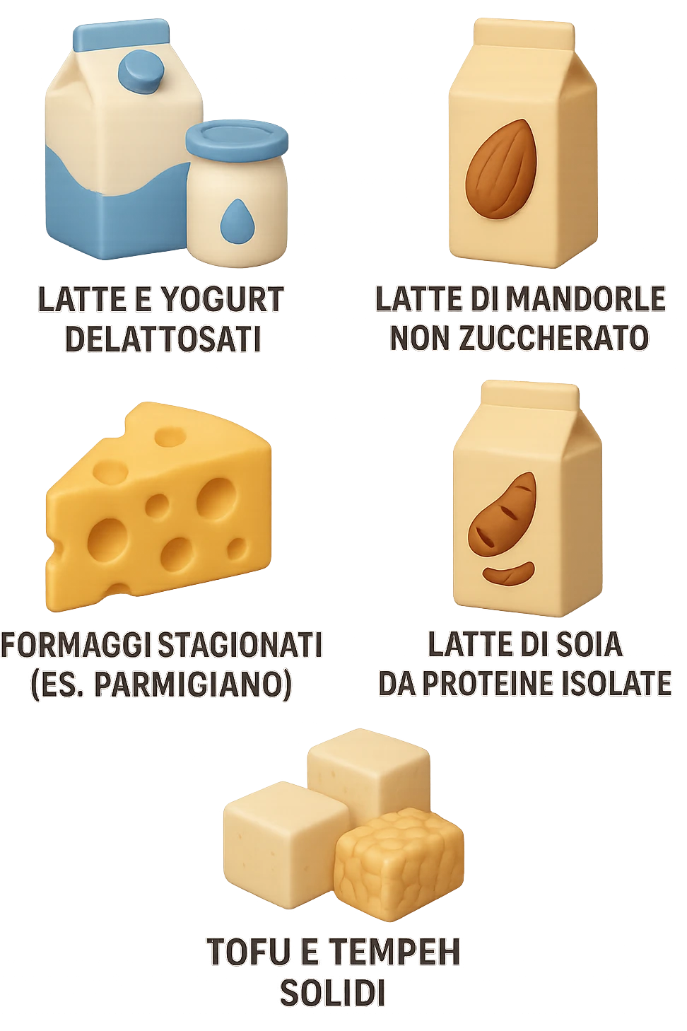 emoji stile iphone 3d di questi elementi che fluttuano in aria:

Latte e yogurt delattosati
Latte di mandorla (non zuccherato)
Latte di soia da proteine isolate
Formaggi stagionati (es. parmigiano)
Tofu compatto e tempeh
 che fluttuano in aria,  le etichette scrivile in italiano, iperealistico 4k emoji