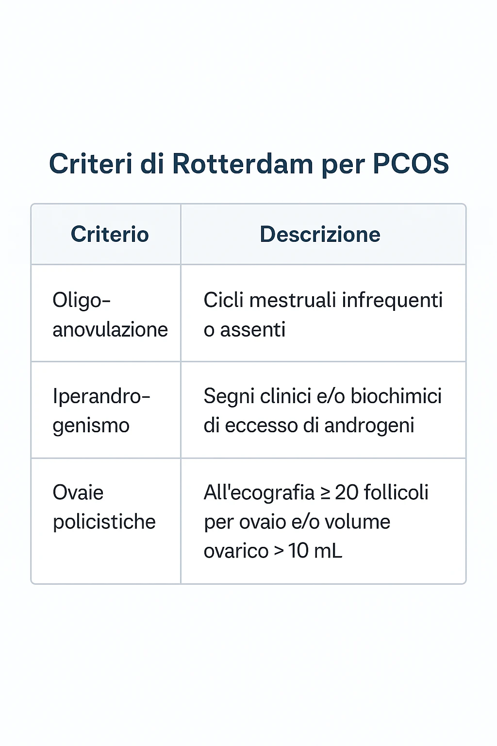 PCOS criteri Rotterdam in italiano emoji