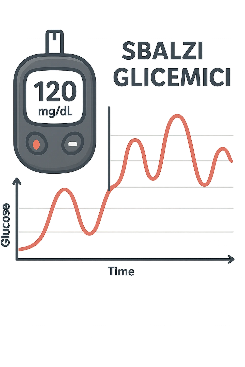 Sbalzi glicemici emoji
