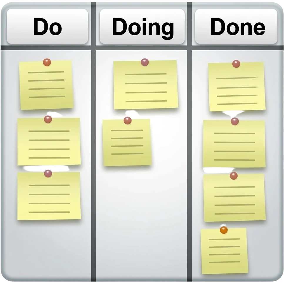 Kanban board with the columns do, doing and done. Each column has post-its on them. emoji