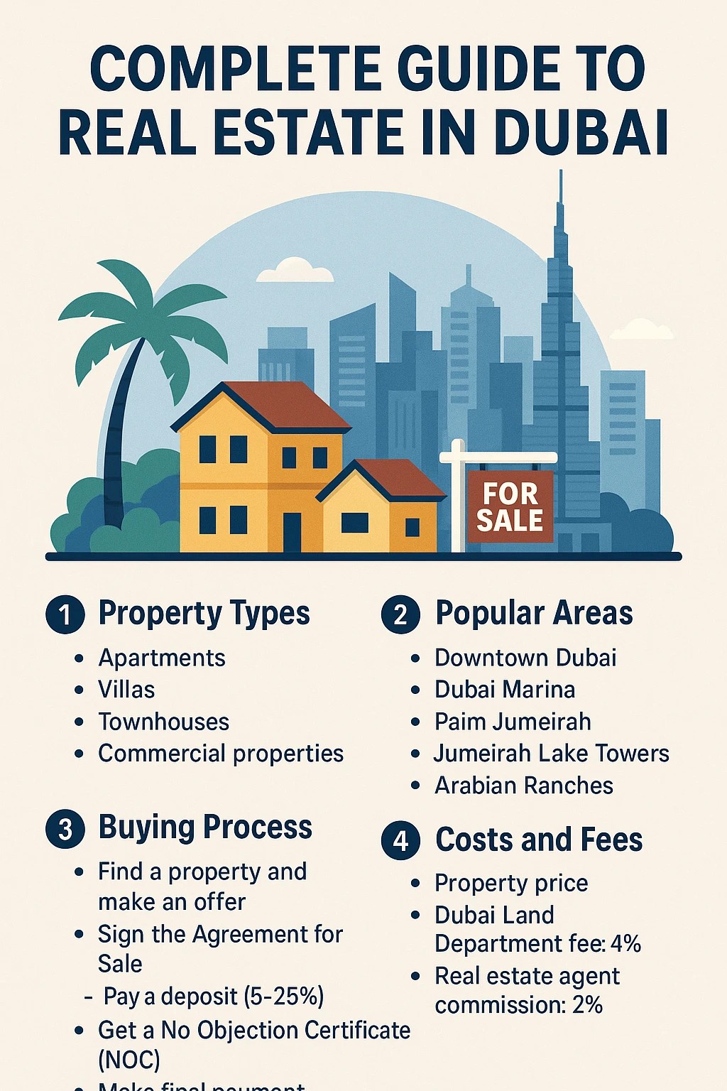 Complete guide to real estate in Dubai emoji