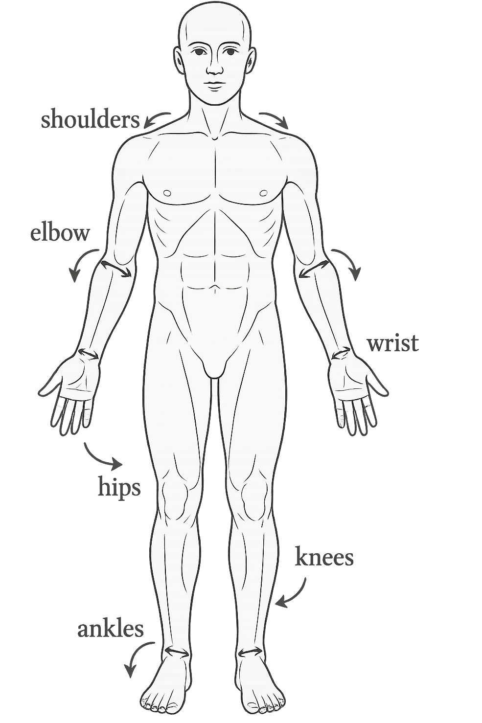 MOBILITà ARTICOLARE DI UN CORPO UMANO ANATOMICO emoji