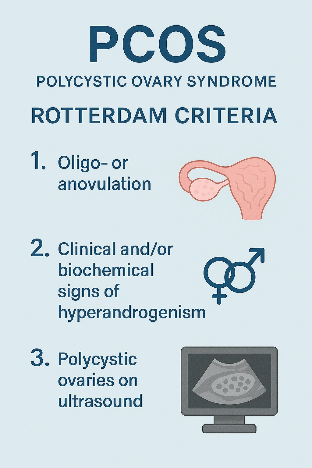 PCOS criteri Rotterdam emoji
