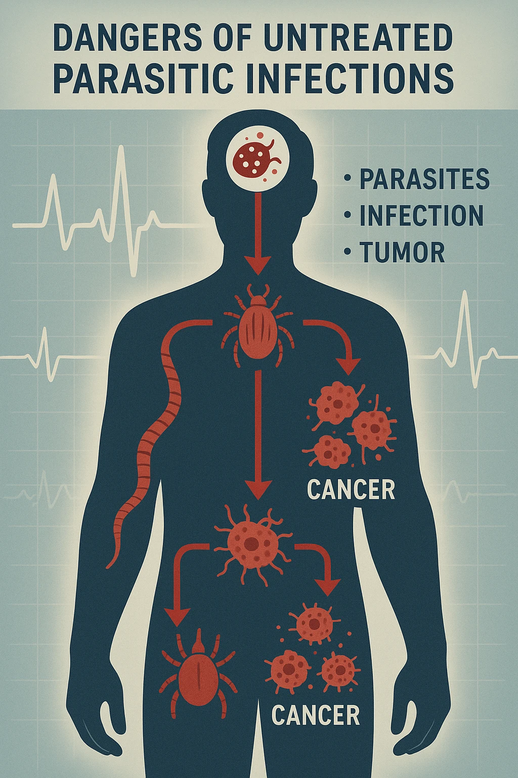 a man’s silhouette is filled with stylized images of parasites and tumor cells, connected by red lines or arrows to show cause and effect. The background features a medical chart or infographic about the dangers of untreated parasitic infections. The overall tone is serious and educational. scritto in italiano emoji