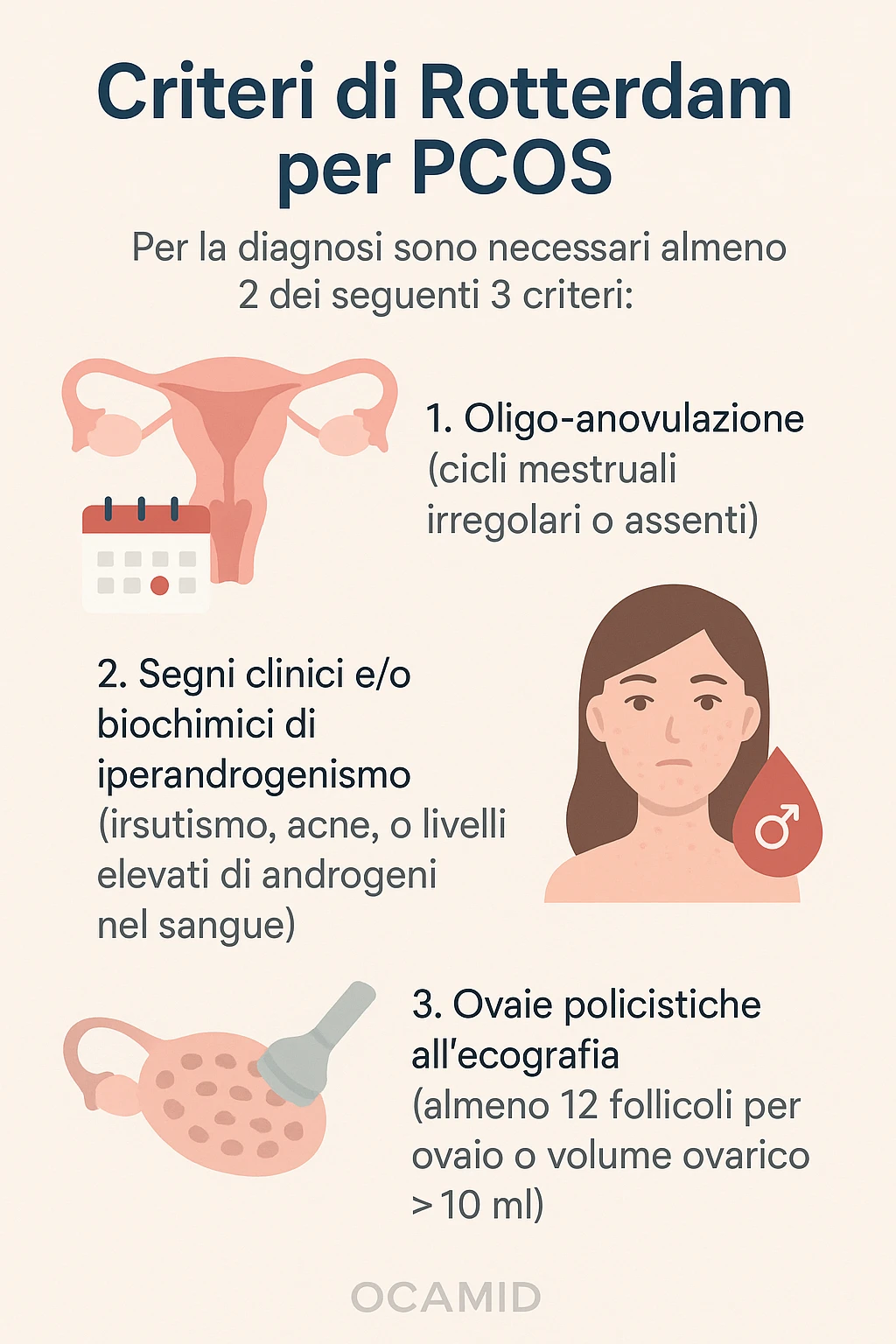 PCOS criteri Rotterdam in italiano emoji