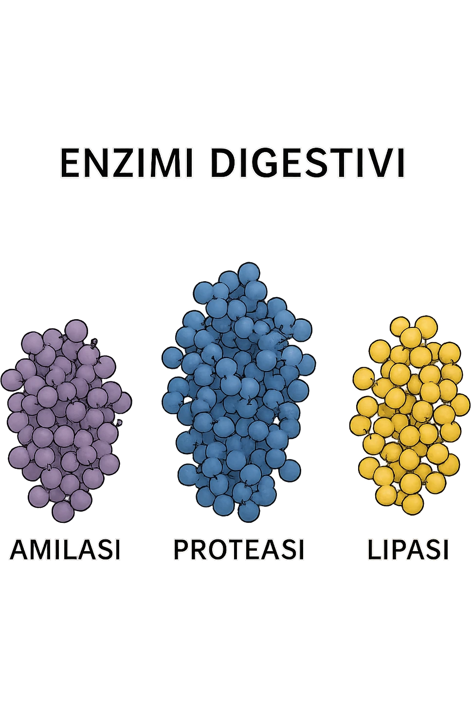enzimi digestivi emoji
