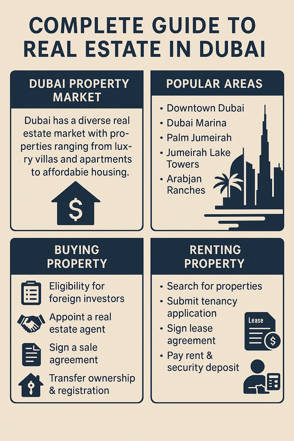 Complete guide to real estate in Dubai emoji