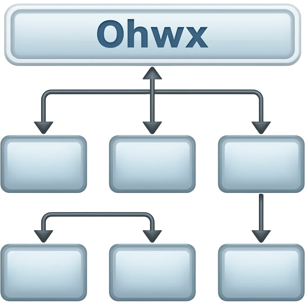 los procesos en empresas emoji