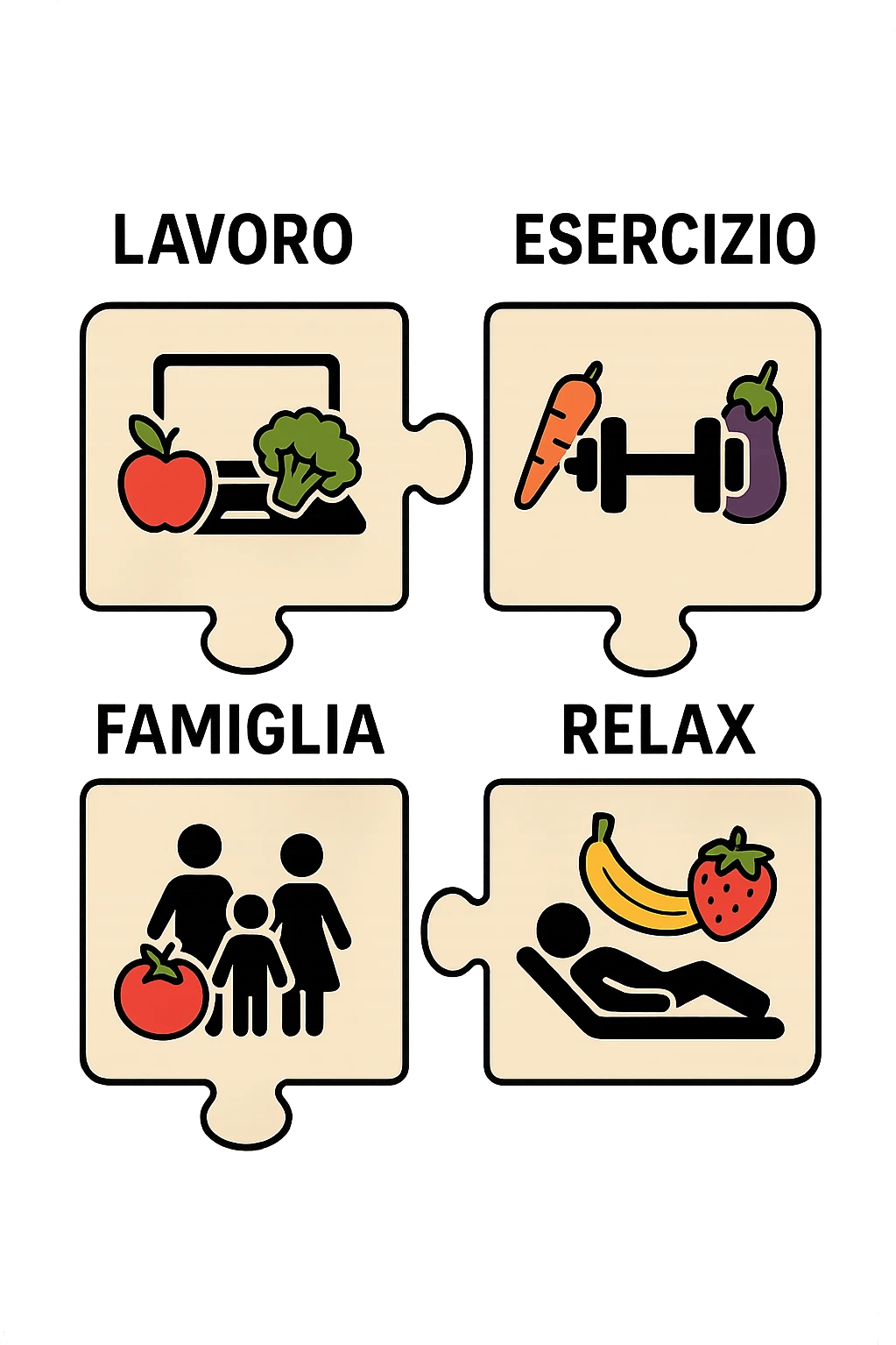 Puzzle (Lavoro, Esercizio, Famiglia, Relax), in lavoro metti icona di un PC, in Esercizio un Manubrio, in Famiglia una famiglia, in Relax qualcuno che riposa and healthy foods are integrated into each piece. in italiano emoji