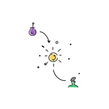 Organized hormone action sequence: three-panel hand-drawn diagram showing 1) purple hormone molecule icon, 2) yellow receptor binding event, and 3) green cellular response. Clean layout with simple arrows connecting events and minimal clean design. sticker
