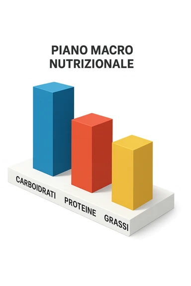 Piano A Macro nutrizionale GRAFICO in 3d in italiano sticker