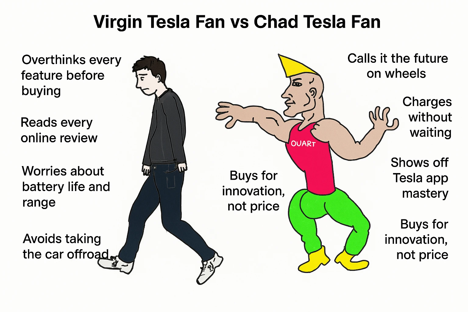 make virgin vs chad meme on tesla fan in above style  emoji