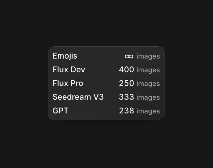 credits table