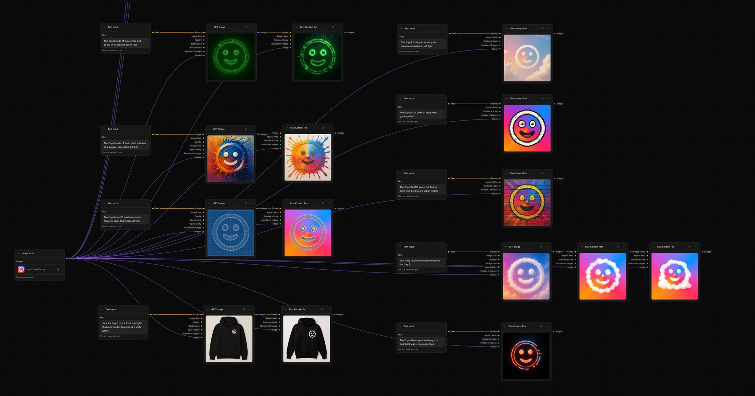 showcase of a pipeline