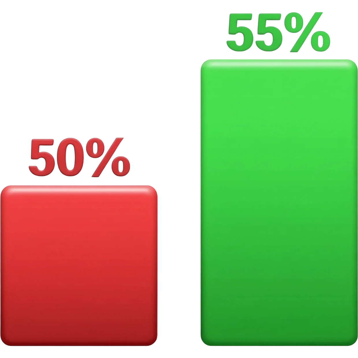 50% LOST 55% GAIN emoji