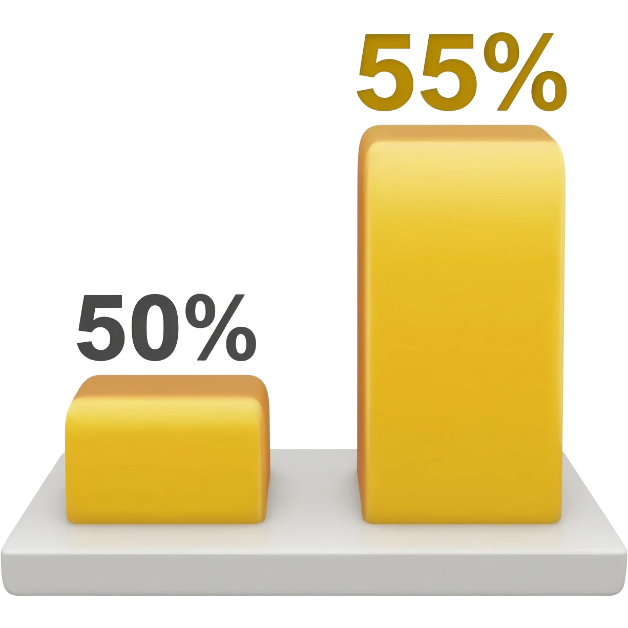 50% LOST 55% GAIN emoji