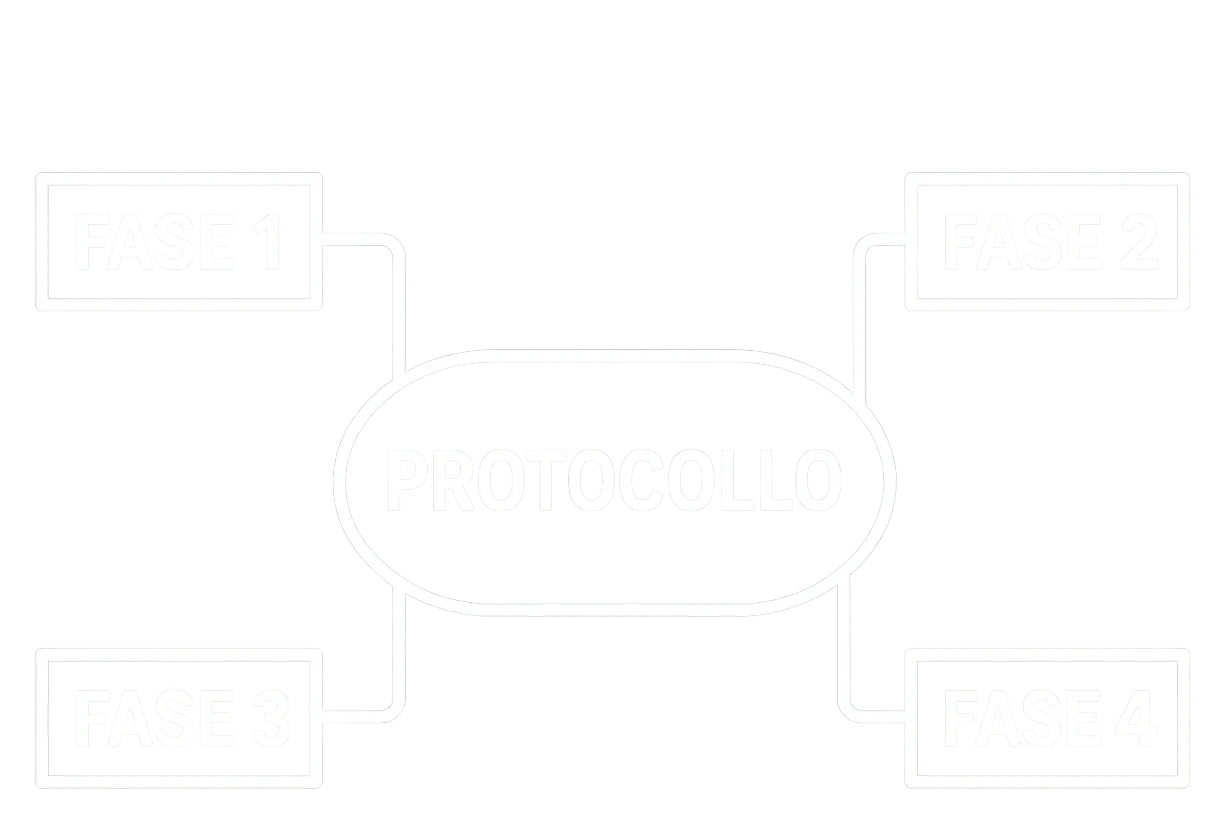 fai uno schemino scritto in bianco con la scritta al centro "PROTOCOLLO" E INTORNO METTI DELLE LINEE DI COLLEGAMENTO CON "FASE 1" "FASE 2" "FASE 3" "FASE 4", DEVE FAR CAPIRE CHE IL PROTOCOLLO SI SUDDIVIDE IN 3 FASI emoji
