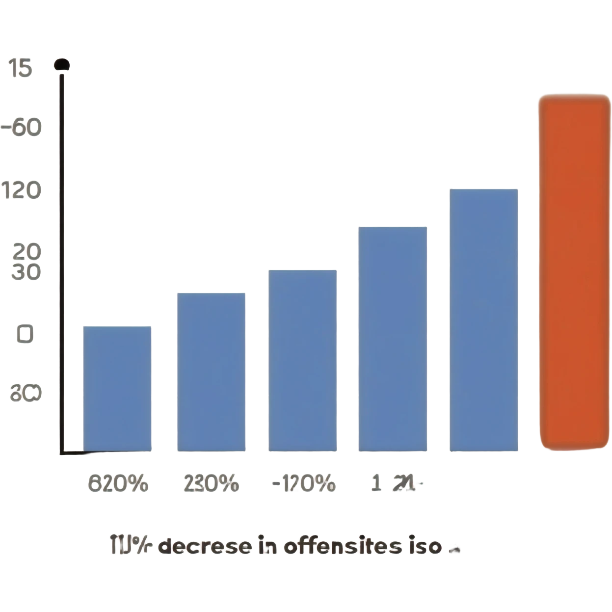 Reduce Offenses by 15–20% emoji