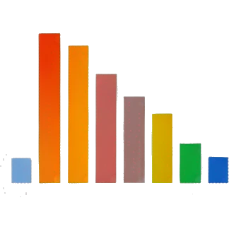 Simple, minimal, clean, easy to recognise icon of a bar chart  emoji