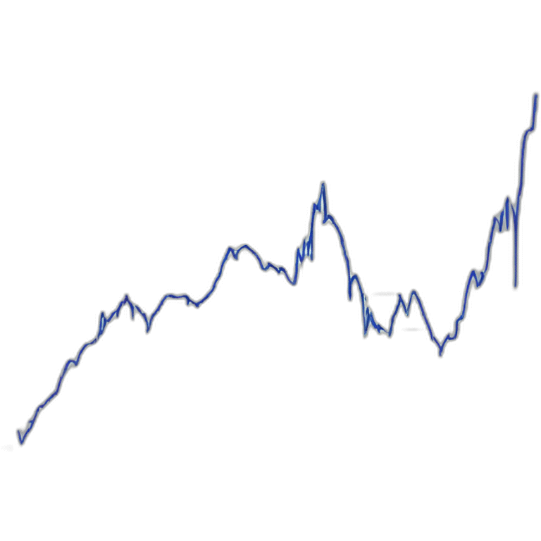 Chart indicator RSI emoji