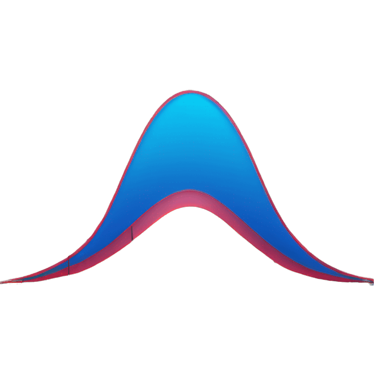 a plot of a standard normal distribution emoji